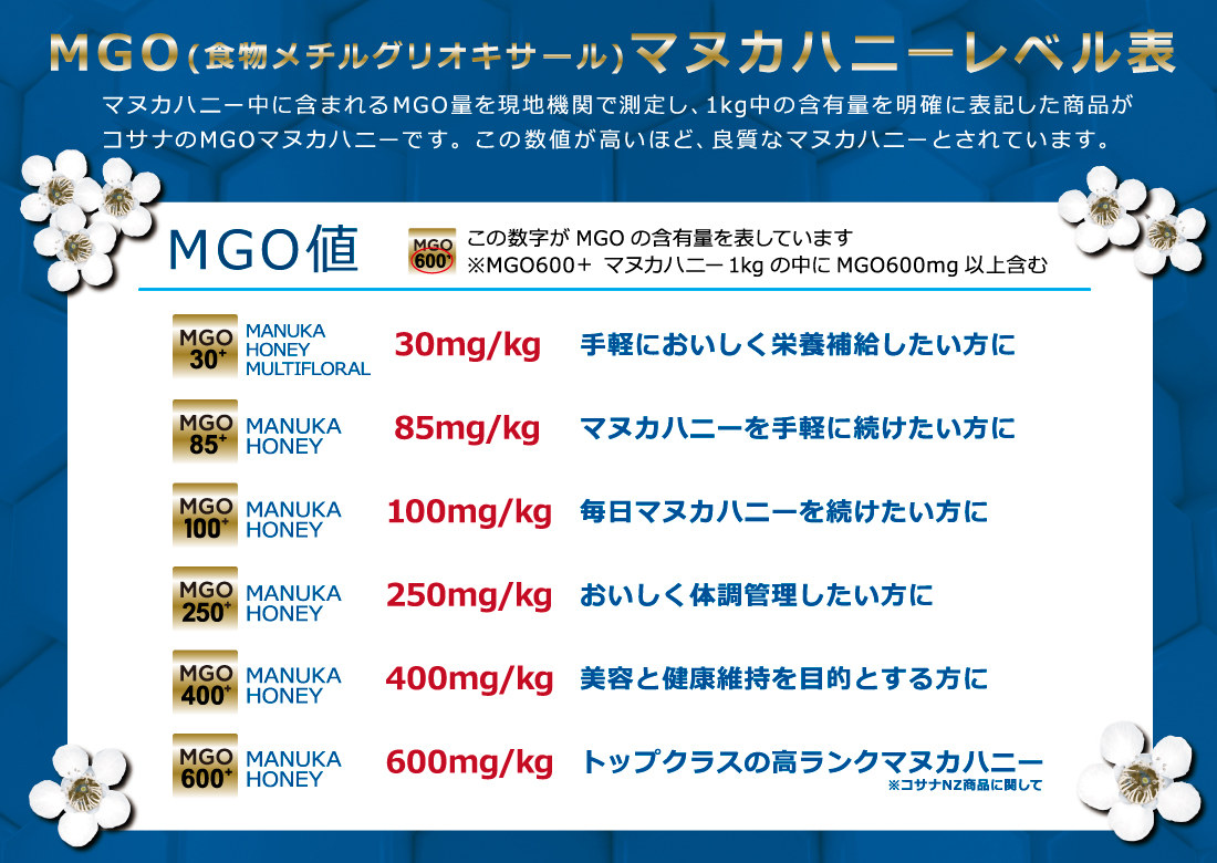 ハイグレード】マヌカハニー MGO600+ 500g